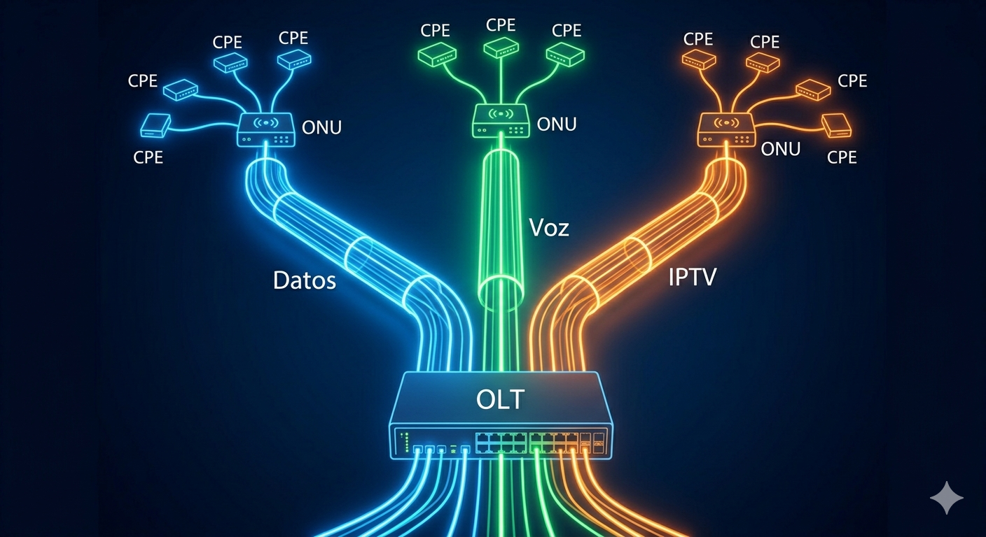 VLANs en ISPs: Estrategias de segmentación para un tráfico eficiente